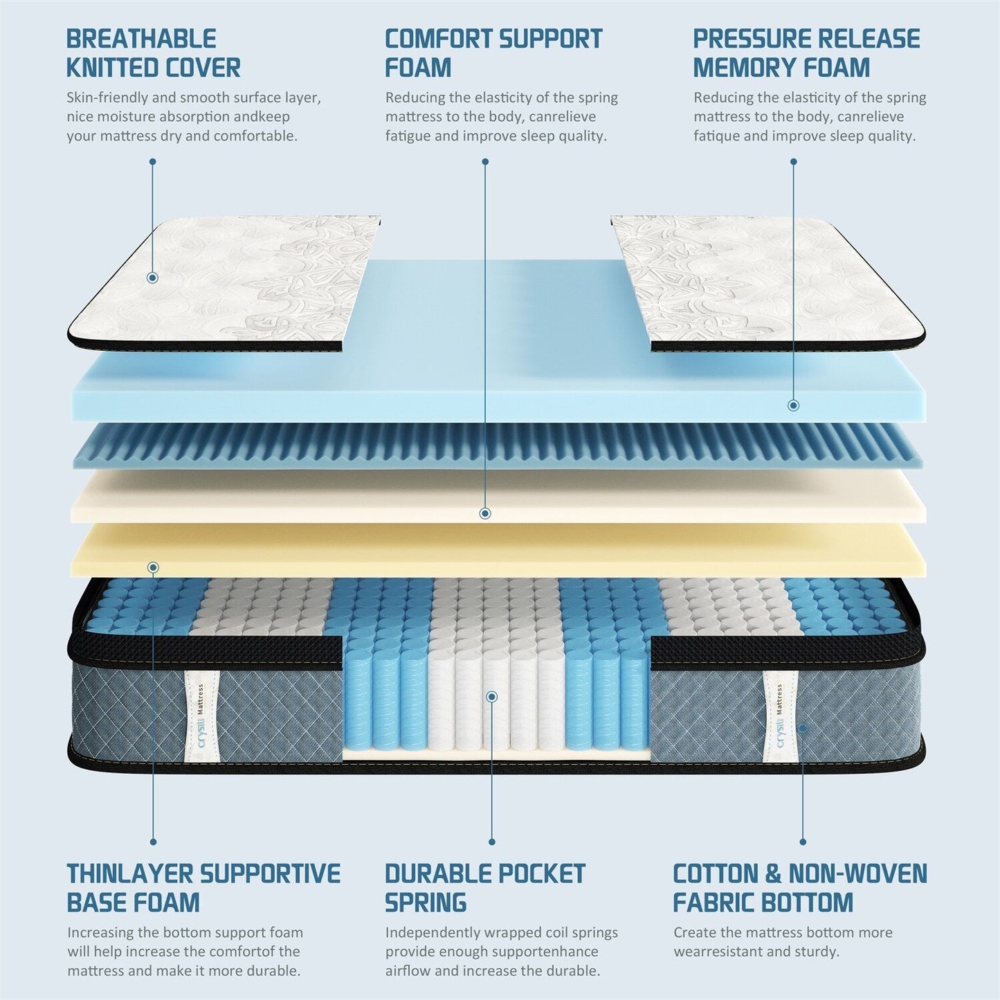 Matelas hybride moelleux de 14 pouces dans une boîte