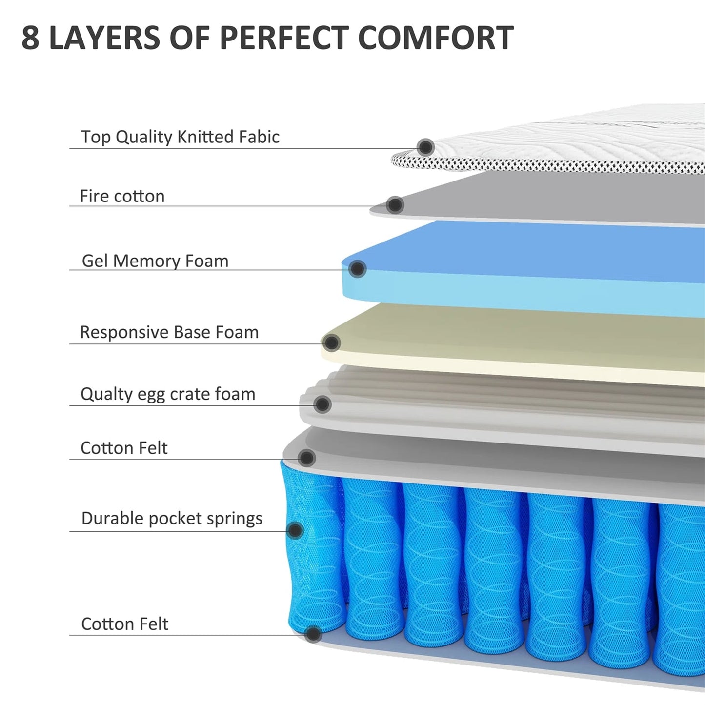 Matelas hybride en mousse à mémoire de forme de 12 pouces dans une boîte
