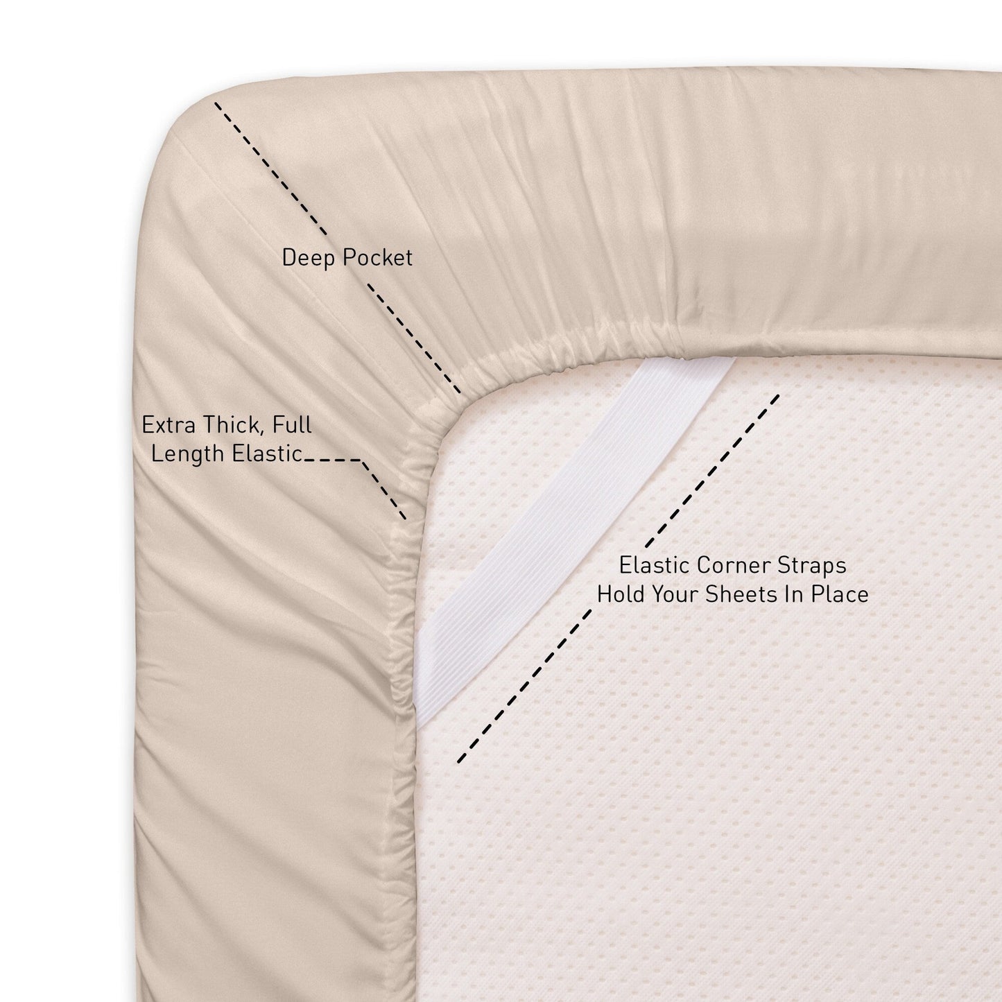 Ensemble de draps extra profonds à 24 poches, 6 pièces, série 1500