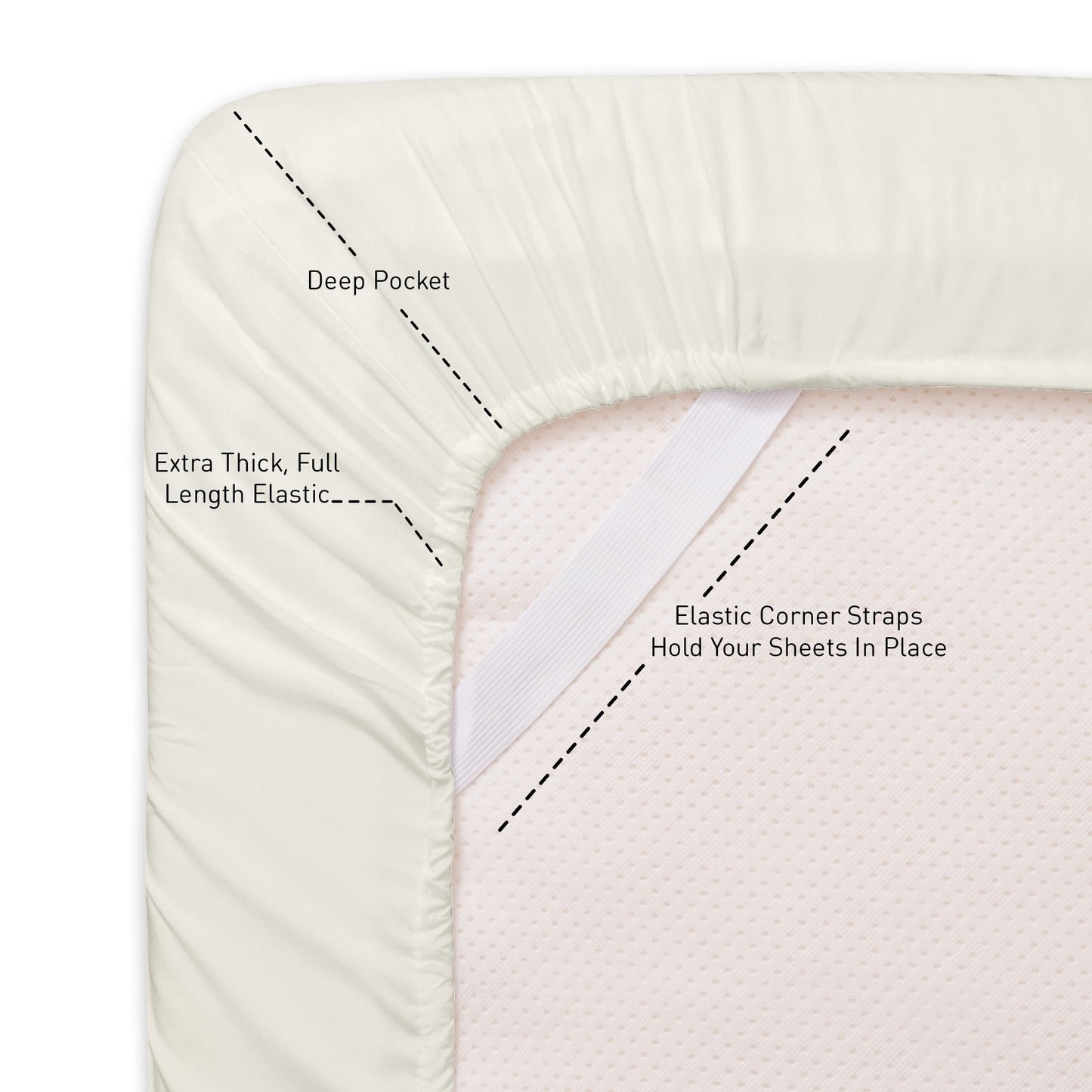 Ensemble de draps extra profonds à 24 poches, 6 pièces, série 1500