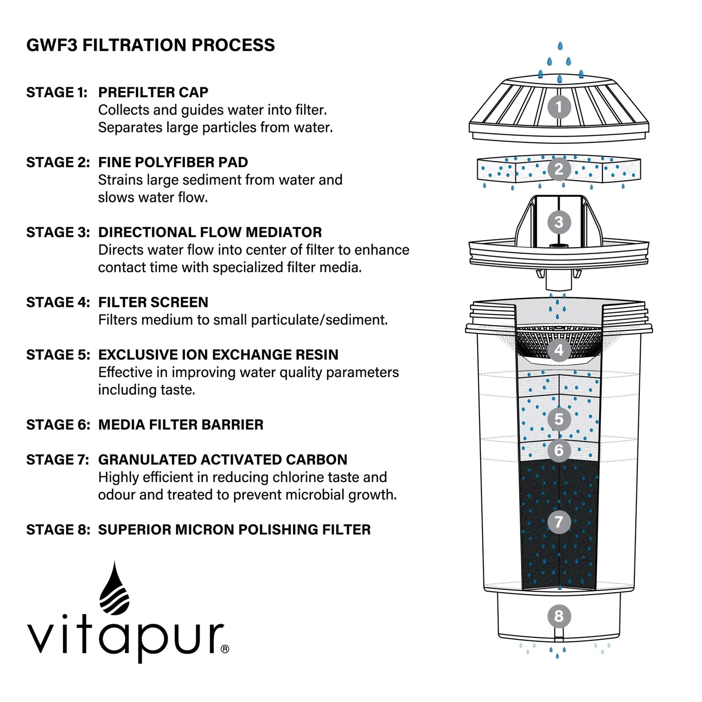 Système de filtration d'eau Vitapur pour distributeurs d'eau à chargement par le haut
